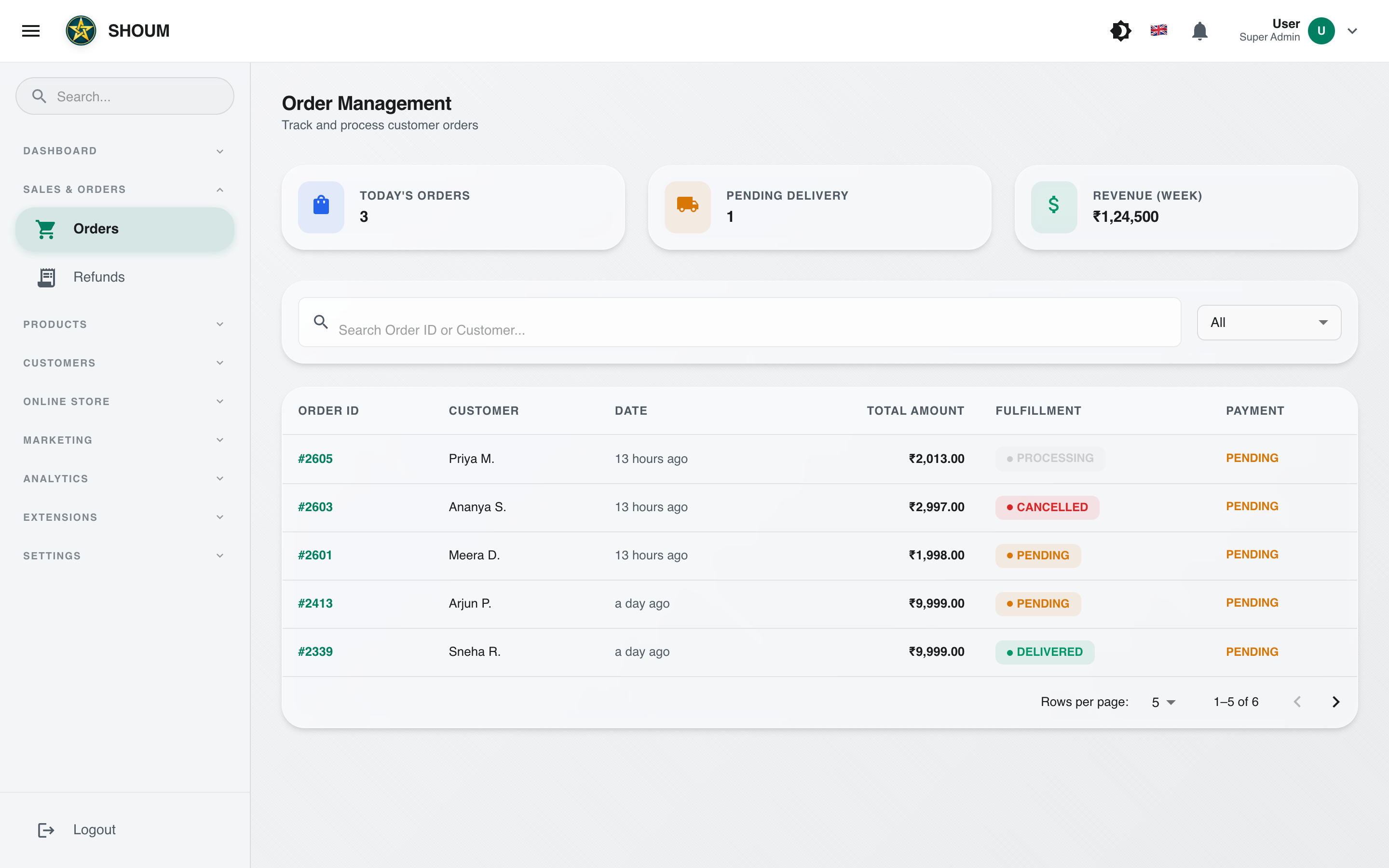 Financial management dashboard
